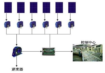 http://www.shbaoluo.cn/ewebeditor/uploadfile/20140428134815618.jpg