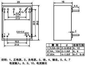 http://www.shbaoluo.cn/ewebeditor/uploadfile/20120229153205745.jpg
